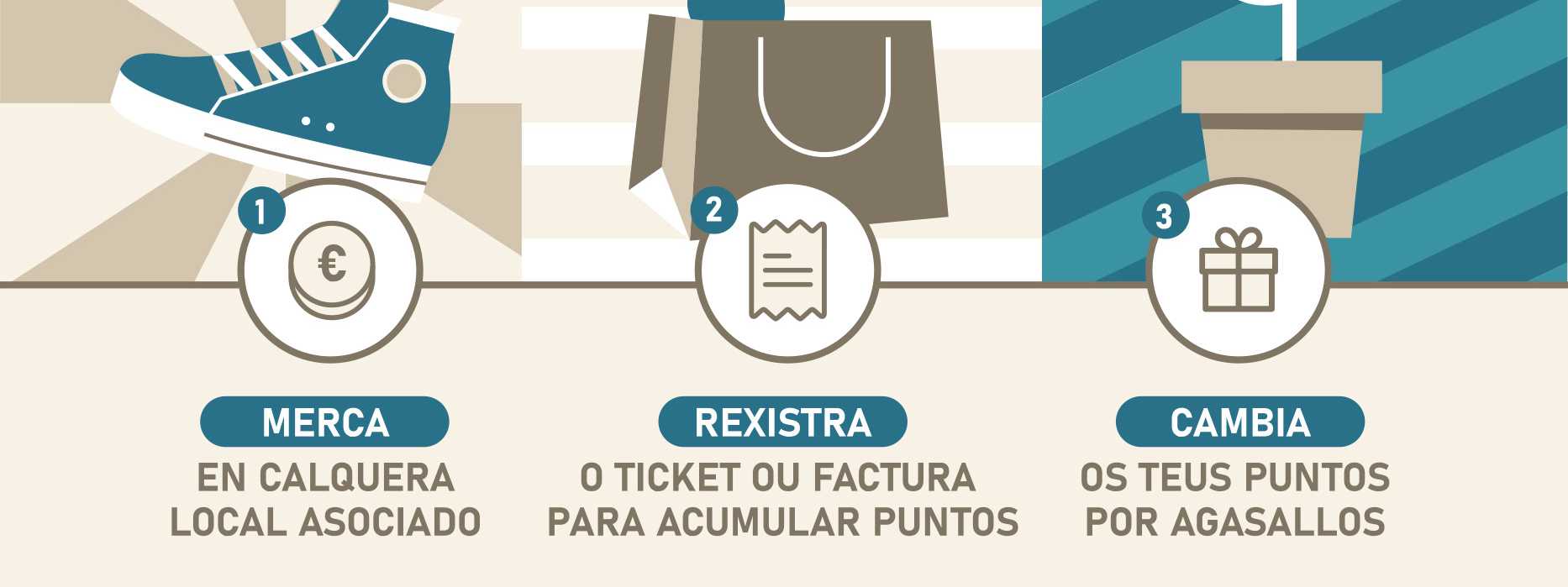 puntos abe premio catalogo maleta